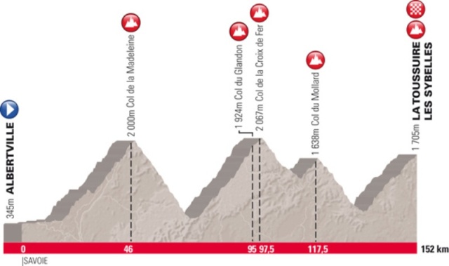 EDT12_ETAPE Albertville_la toussuire