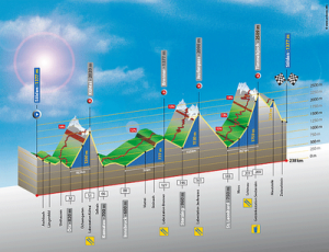 oetztaler-radmarathon-hoehenprofil